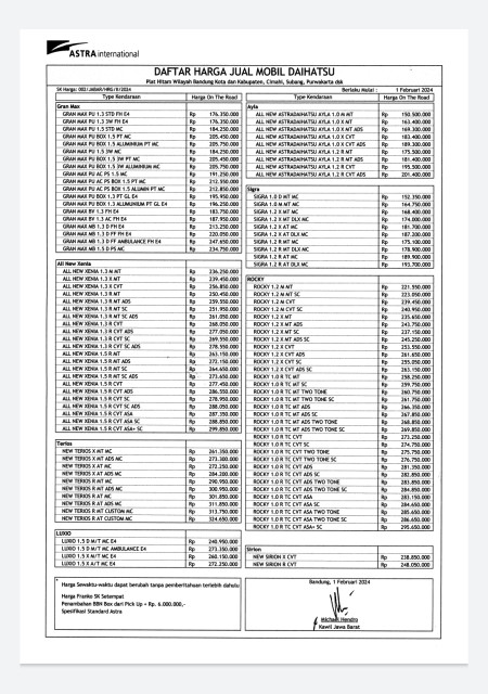 Pricelist OTR Daihatsu Februari 2024
