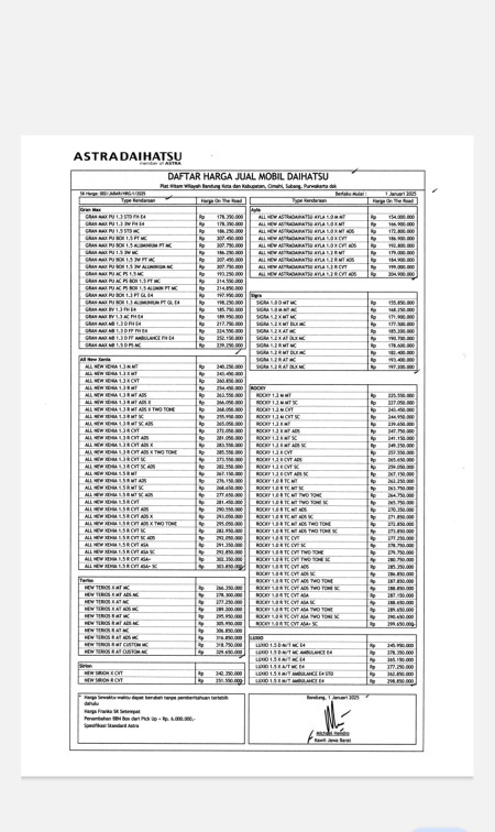 List harga tahun 2025