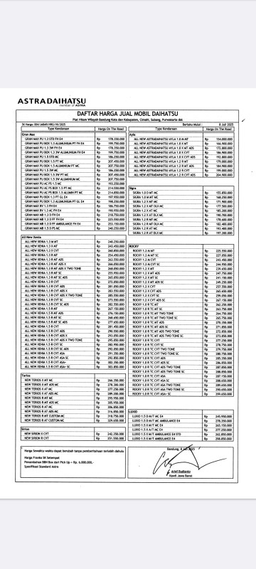 List harga Juli 2025